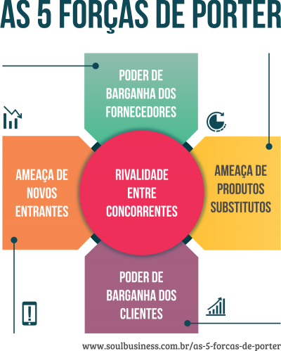 As 5 Forças de Porter - Como Analisar - Giovanna Baccarin